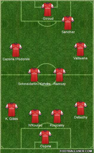 Arsenal Formation 2014