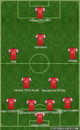 Arsenal Formation 2014
