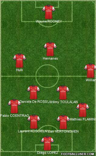Arsenal Formation 2014