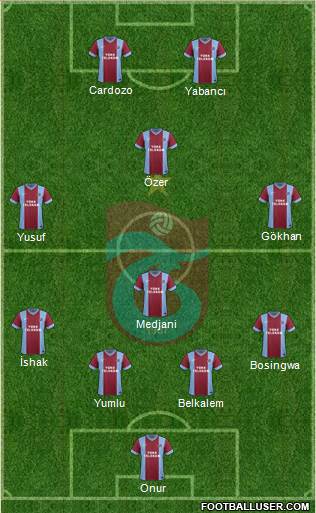 Trabzonspor Formation 2014