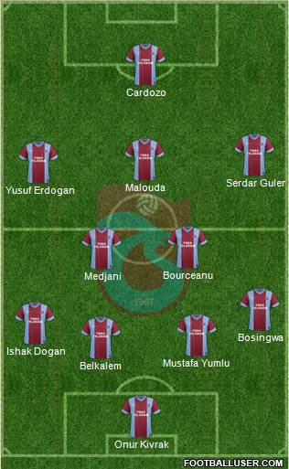Trabzonspor Formation 2014