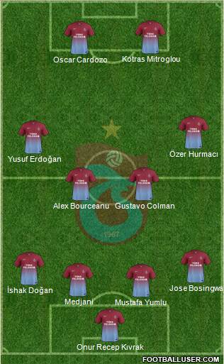 Trabzonspor Formation 2014