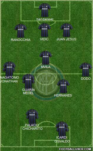 F.C. Internazionale Formation 2014