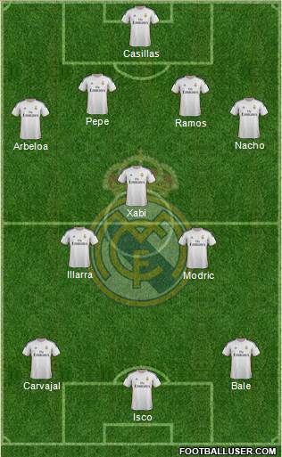 Real Madrid C.F. Formation 2014