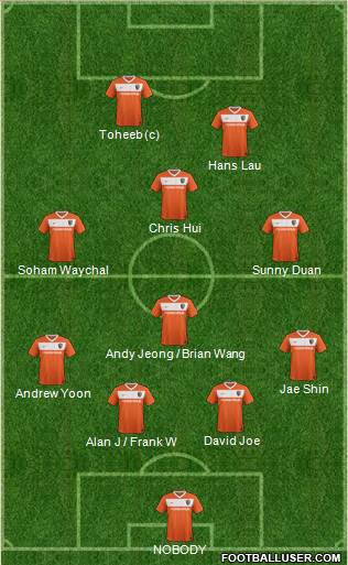 Charlotte Eagles Formation 2014