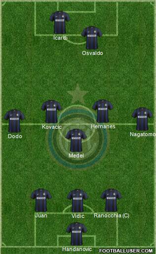 F.C. Internazionale Formation 2014