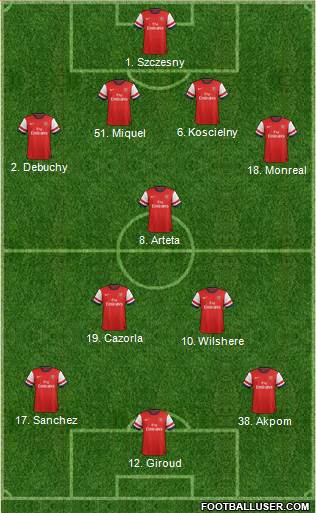 Arsenal Formation 2014