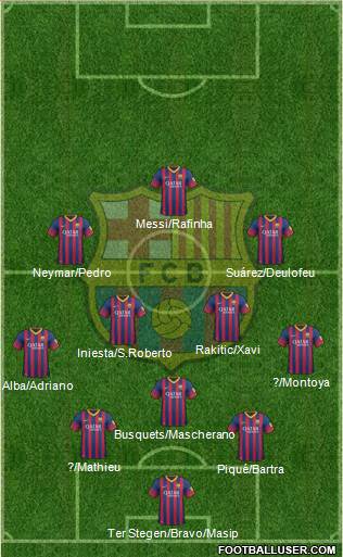 F.C. Barcelona Formation 2014