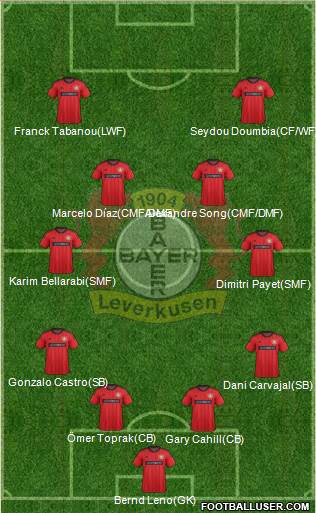 Bayer 04 Leverkusen Formation 2014