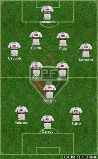 São Paulo FC Formation 2014