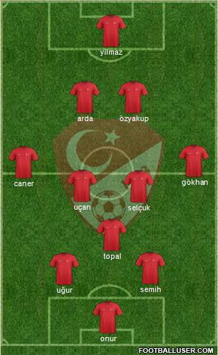 Turkey Formation 2014