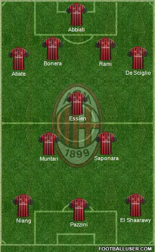 A.C. Milan Formation 2014