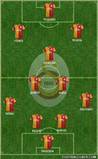 Galatasaray SK Formation 2014