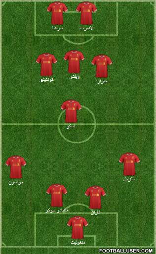 Liverpool Formation 2014
