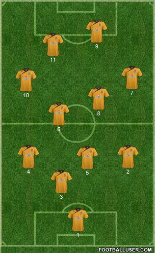 Cambridge United football formation