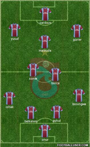 Trabzonspor Formation 2014
