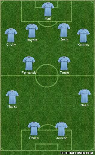Manchester City Formation 2014