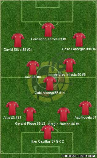 Spain Formation 2014
