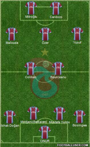 Trabzonspor Formation 2014