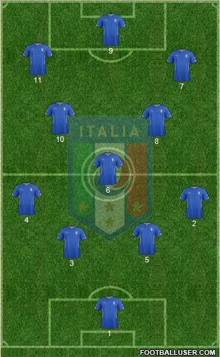Italy Formation 2014