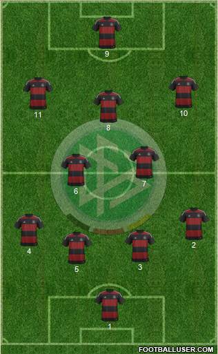 Germany Formation 2014