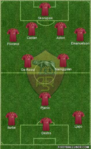 AS Roma Formation 2014