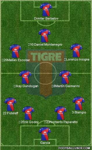 Tigre Formation 2014