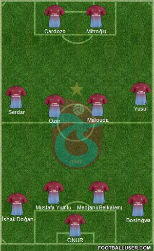 Trabzonspor Formation 2014