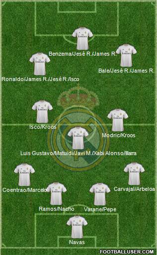 Real Madrid C.F. Formation 2014