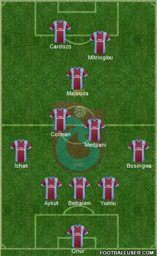 Trabzonspor Formation 2014