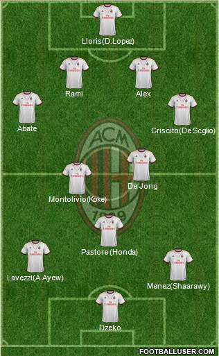A.C. Milan Formation 2014