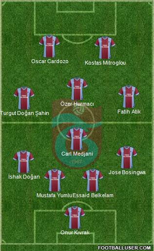 Trabzonspor Formation 2014