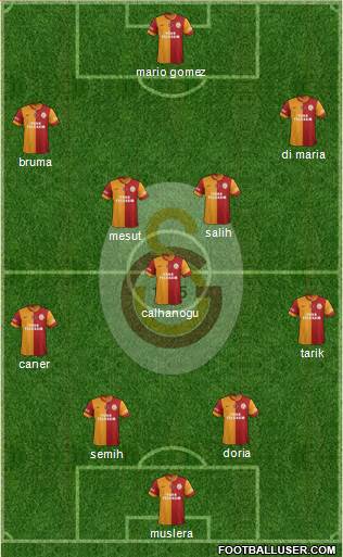 Galatasaray SK Formation 2014