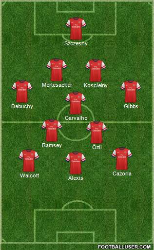 Arsenal Formation 2014