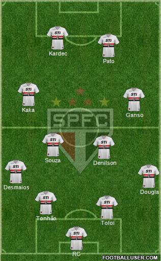 São Paulo FC Formation 2014