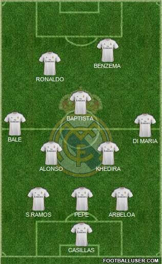 Real Madrid C.F. Formation 2014