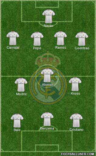 Real Madrid C.F. Formation 2014