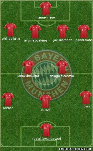 FC Bayern München Formation 2014