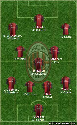 A.C. Milan Formation 2014