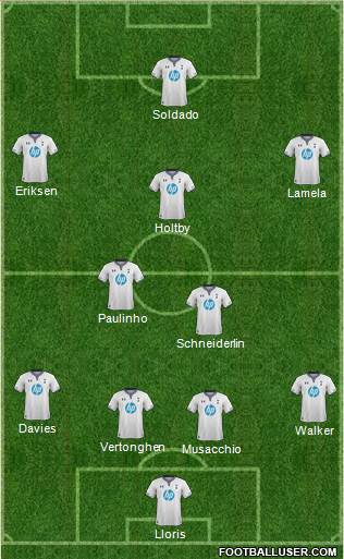 Tottenham Hotspur Formation 2014