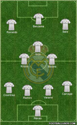 Real Madrid C.F. Formation 2014