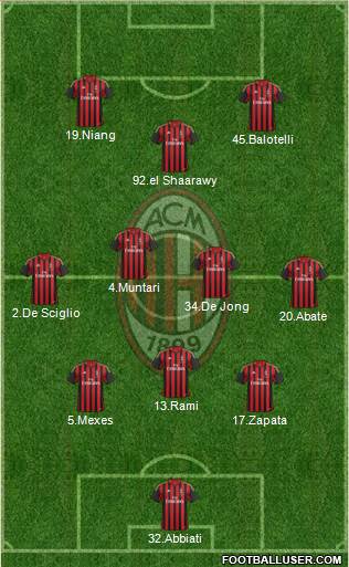 A.C. Milan Formation 2014