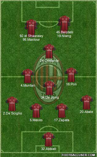 A.C. Milan Formation 2014
