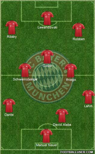 FC Bayern München Formation 2014