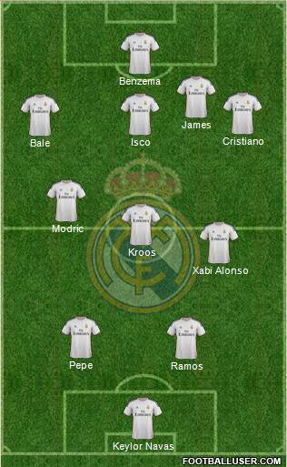 Real Madrid C.F. Formation 2014