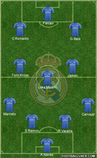 Real Madrid C.F. Formation 2014
