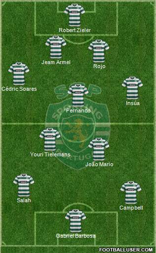 Sporting Clube de Portugal - SAD Formation 2014