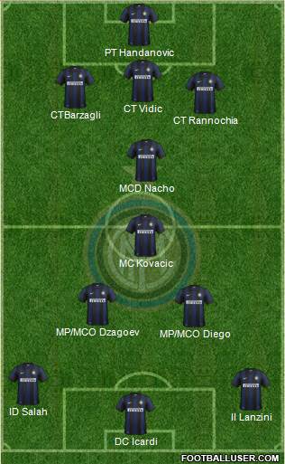 F.C. Internazionale Formation 2014