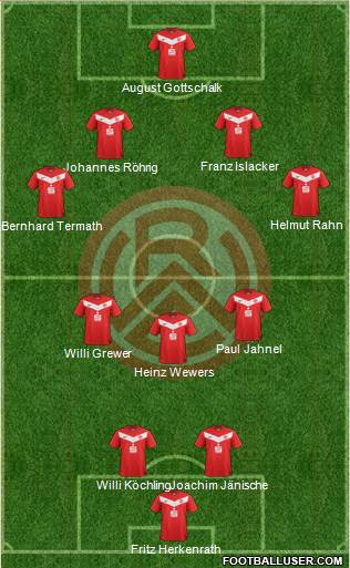 SC Rot-Weiss Essen Formation 2014