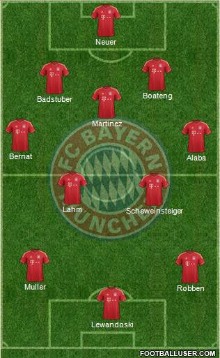 FC Bayern München Formation 2014